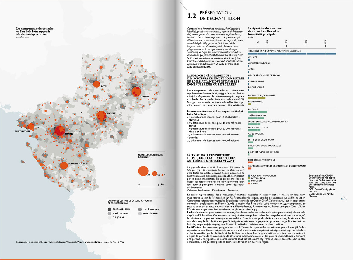 Design des cartes et des graphiques