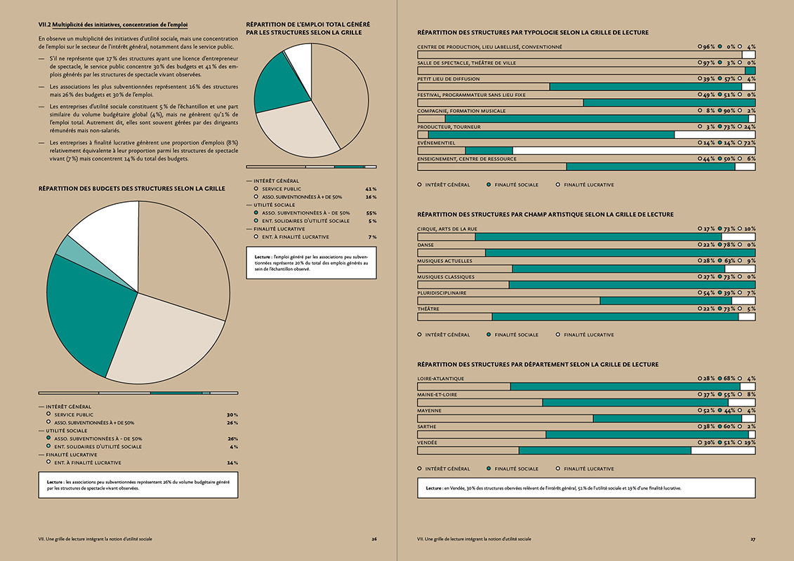 Double page coloré avec Data - édition OPPSV 2014