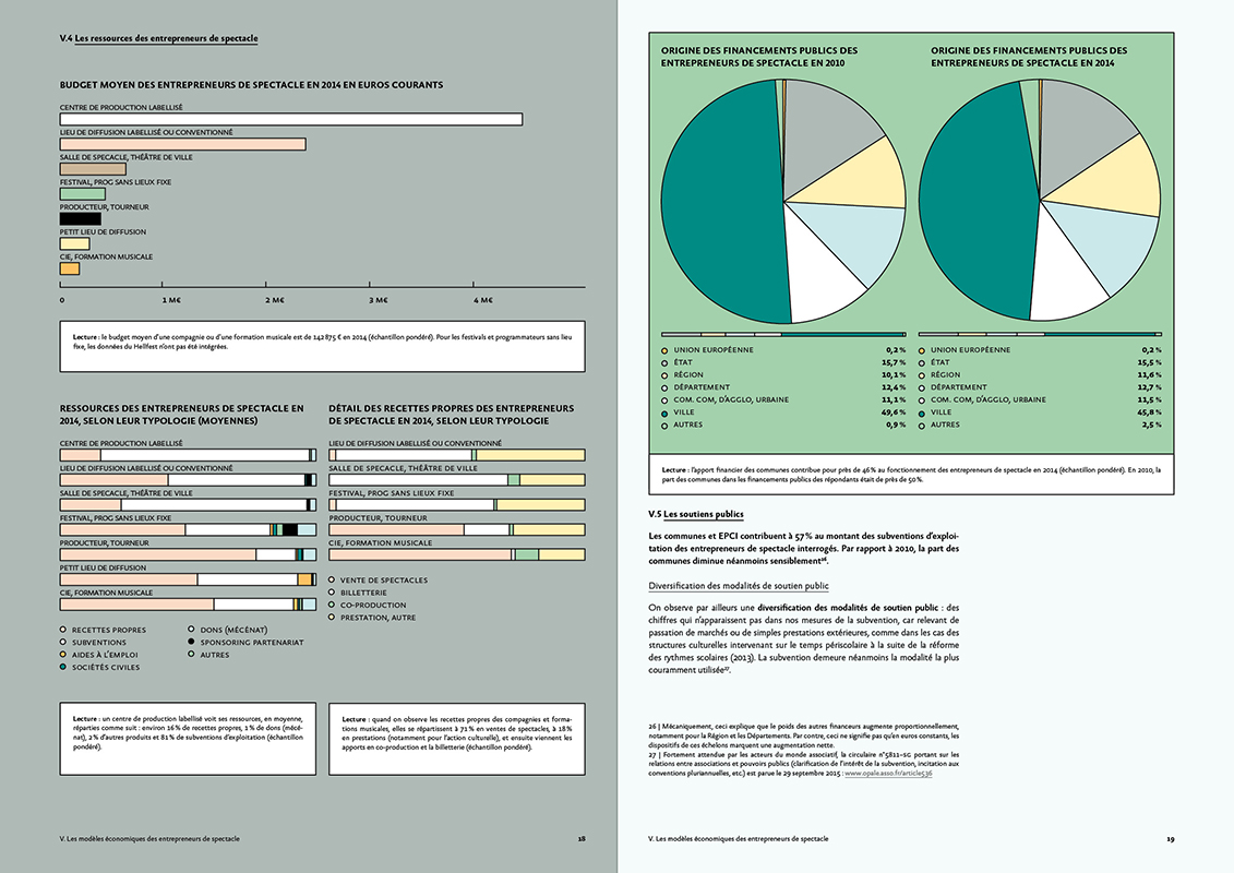 Double page data - édition OPPSV 2014