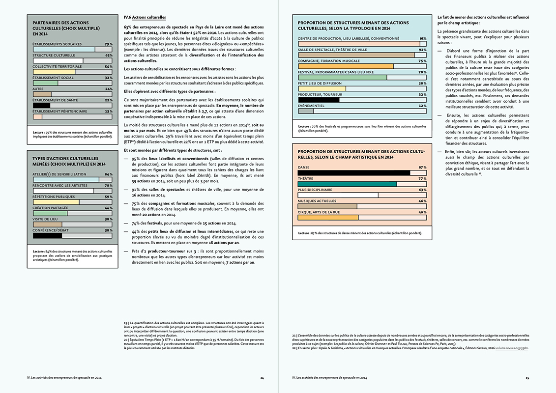Double page texte + data - édition OPPSV 2014