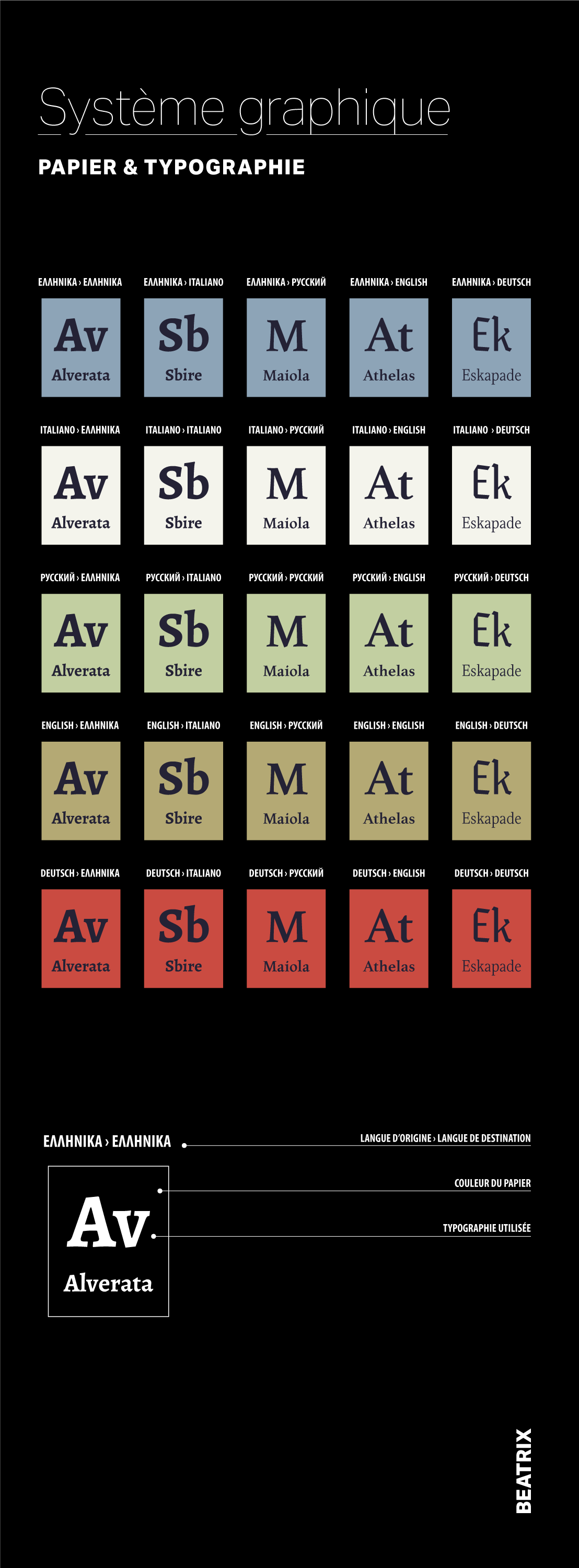 Protocole de design pour générer les couvertures des livres de Beatrix Editions