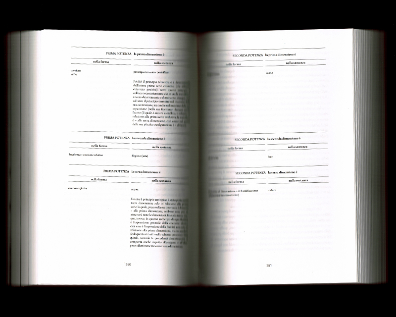 Scan des pages 350 & 351 du livre Sistema dell’intera filosofia, F.W.J. Schelling, 1804